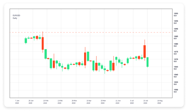 Unlocking the Benefits of Forex Swing Trading Signals Unlocking the Benefits of Forex Swing Trading Signals